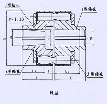 HL型、HLL帶制動(dòng)輪型彈性套柱銷(xiāo)聯(lián)軸器系列 